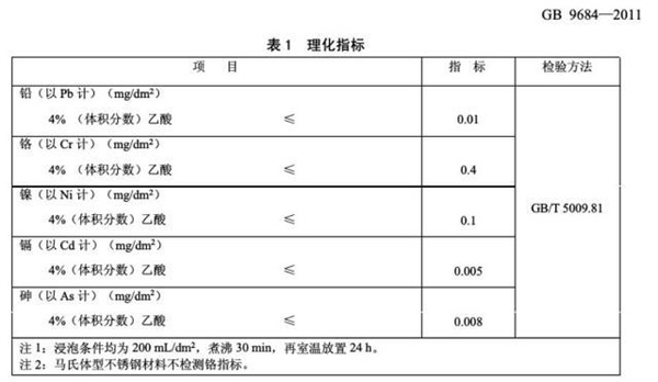 不銹鋼廠家